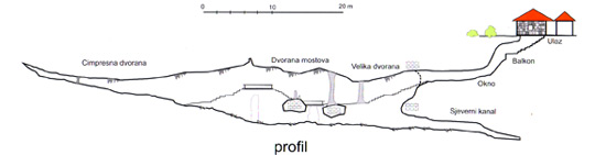 Höhle Biserujka - Plan
